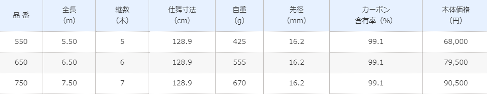 シマノ ファイアブラッド タマノエは固着なしの優れもの フィッシング高知