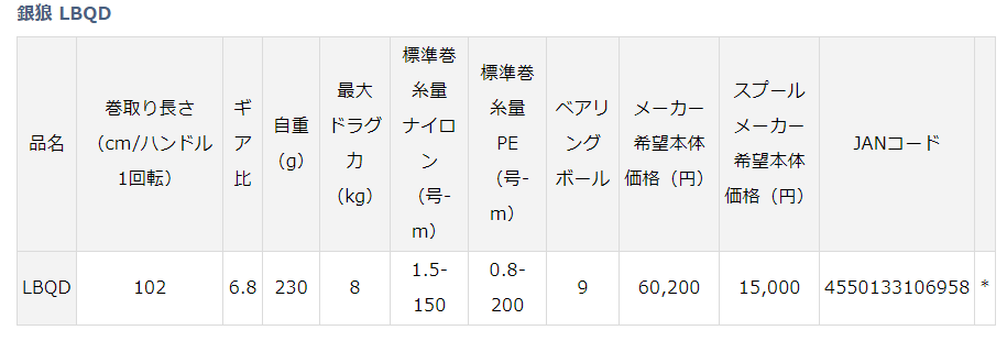 ２０２１年！ダイワ新製品！！銀狼シリーズ！！！