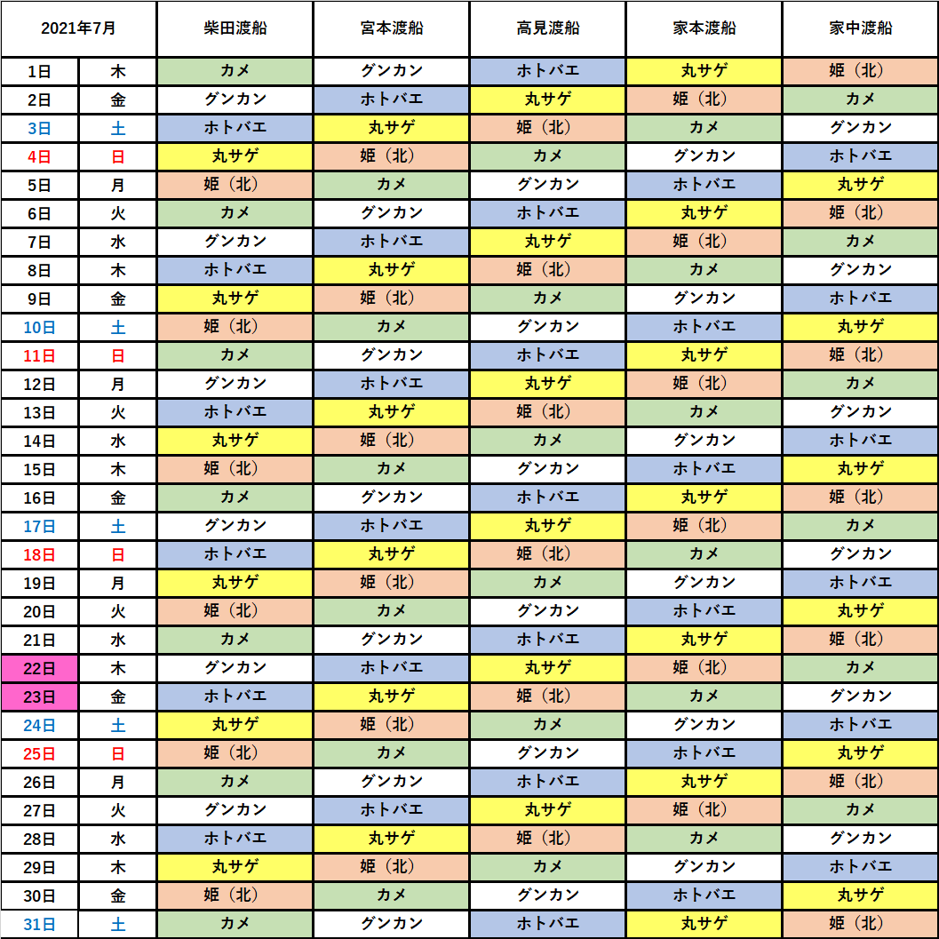 ２０２１年 高知県鵜来島 ７月 渡船磯割表 フィッシング高知