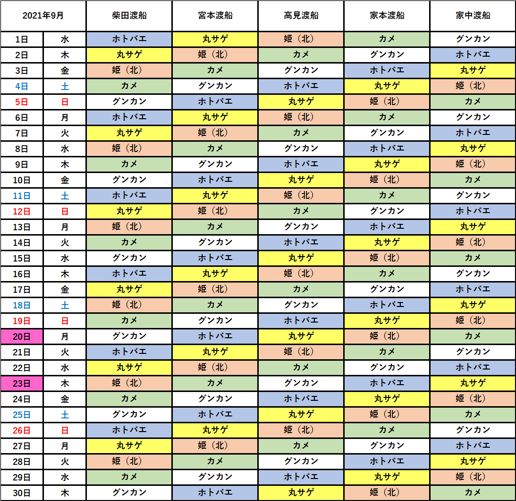 ２０２１年 高知県鵜来島 ９月 渡船磯割表 フィッシング高知