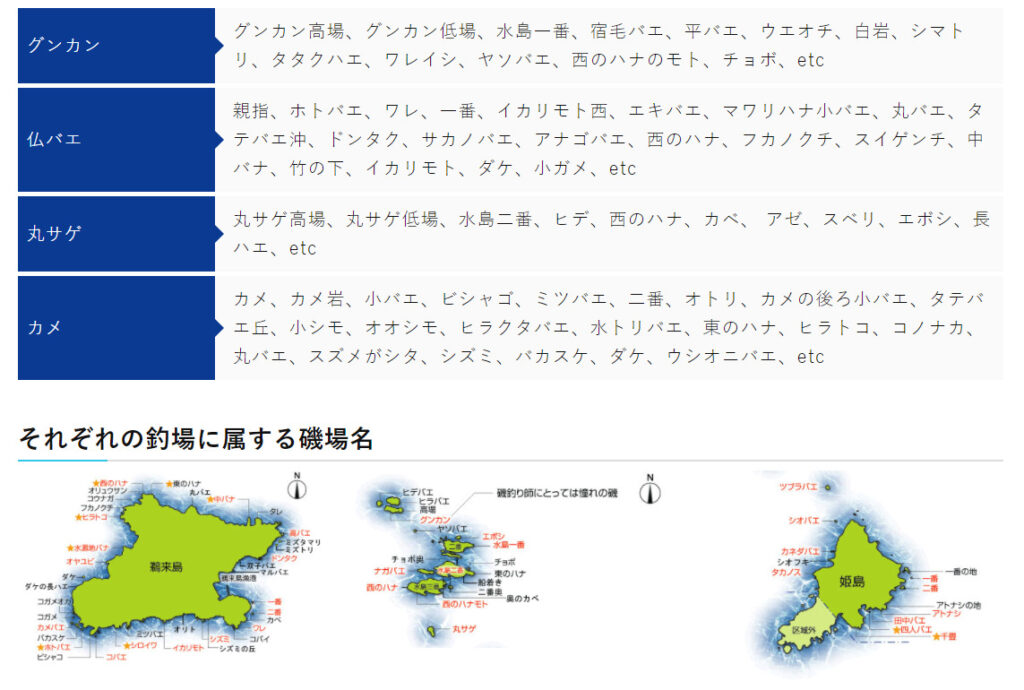 ２０２１年 高知県鵜来島 渡船磯割表 フィッシング高知